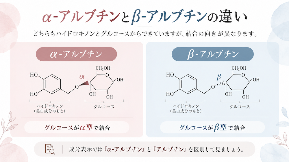 α-アルブチンとβ-アルブチンの結合方向と表示名の違い