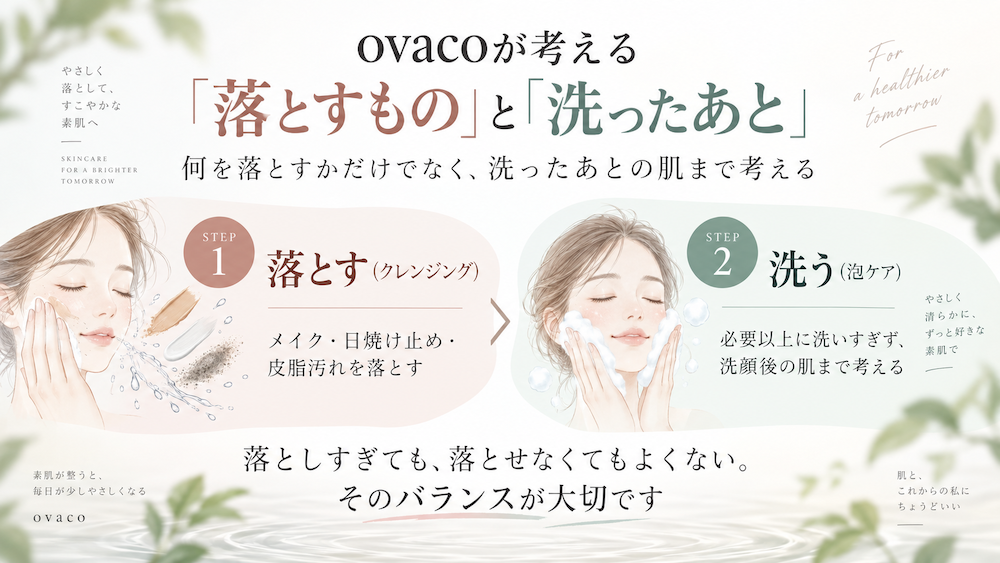 ovacoが考える落とすものと洗ったあとの肌を考えた洗顔