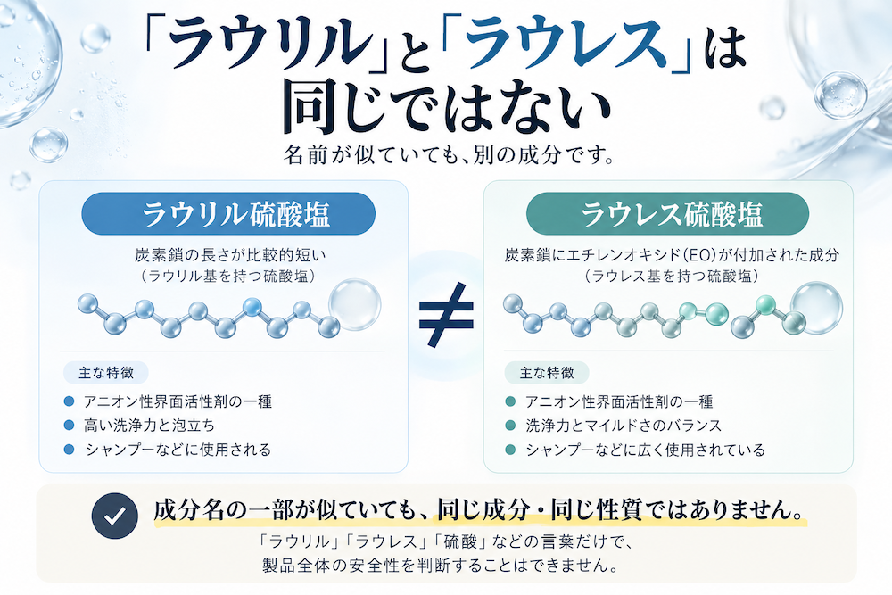 ラウリル硫酸塩とラウレス硫酸塩の違い