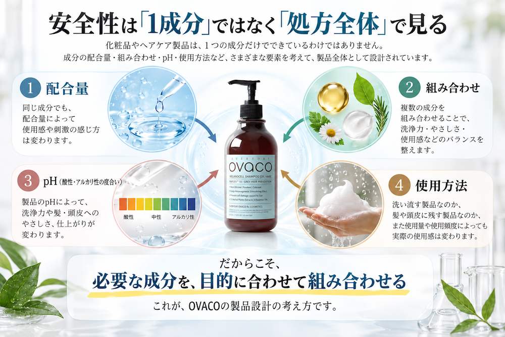 ovacoヘアケア製品と、配合量・成分の組み合わせ・pH・使用方法など処方全体で考える設計