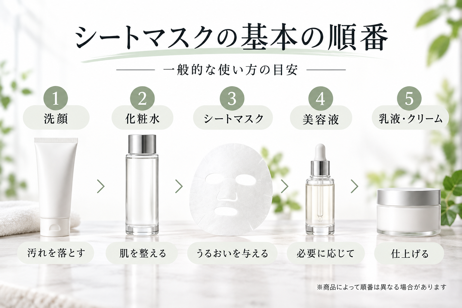 洗顔から化粧水、シートマスク、美容液、乳液やクリームまでの基本的な順番