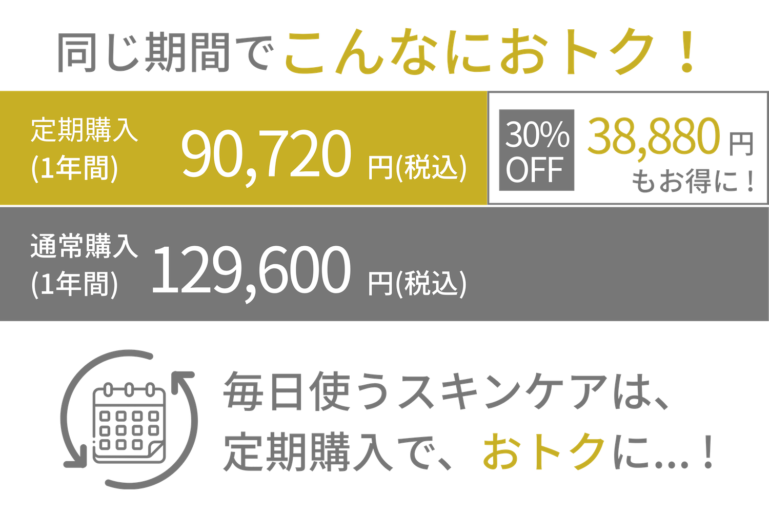 定期購入シミュレーション（オイルソープ2）