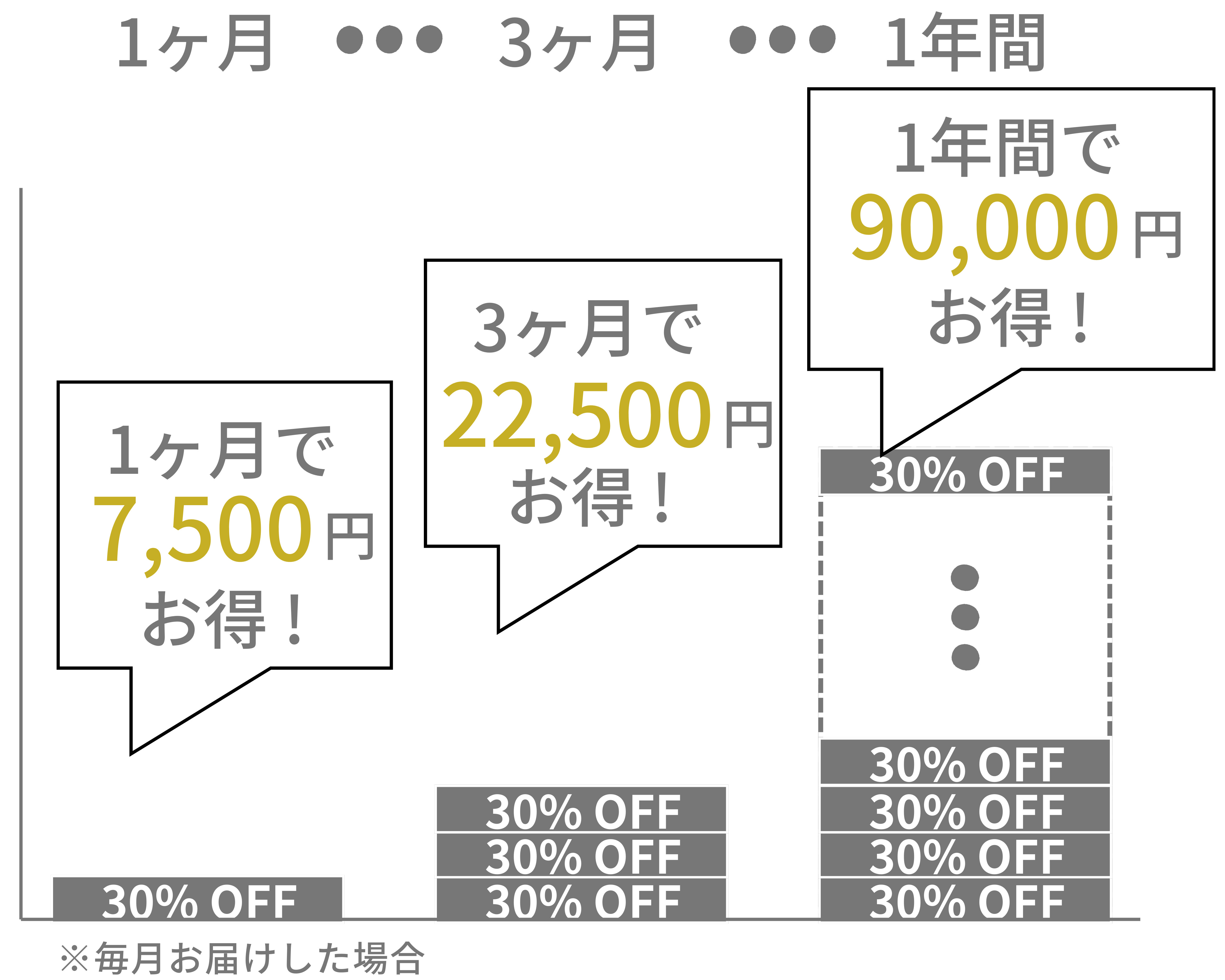 定期購入シミュレーション（4Dダイナミックセット2）
