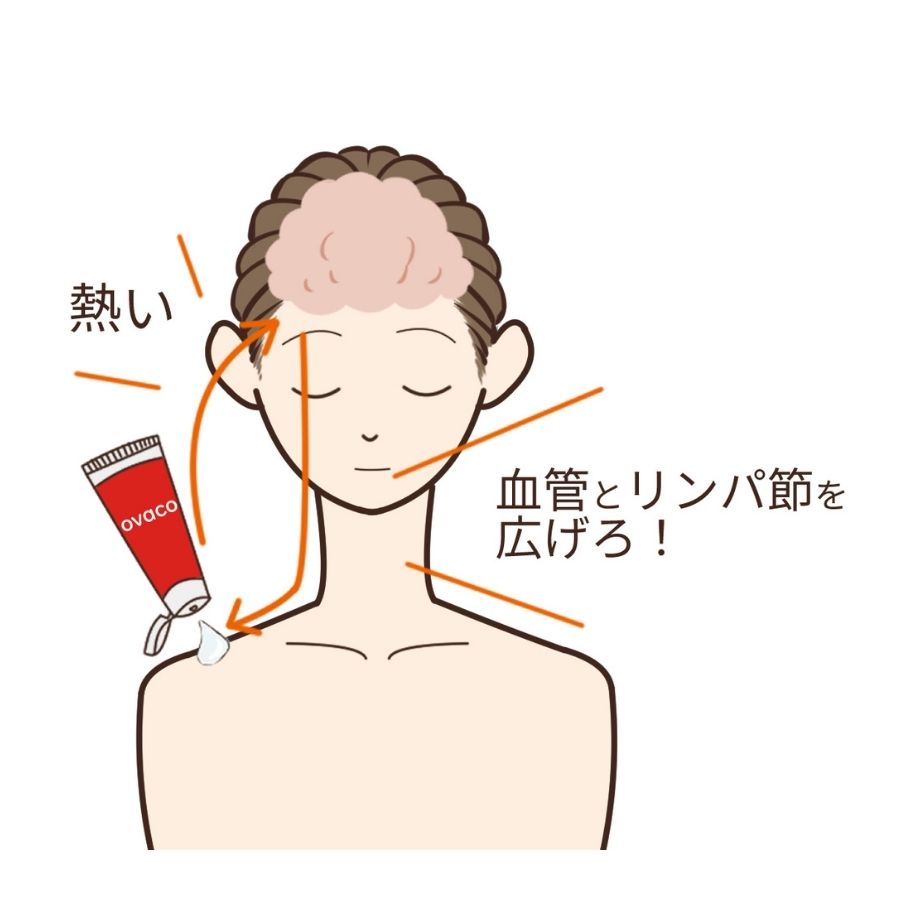 赤青クリームの使用イメージ
